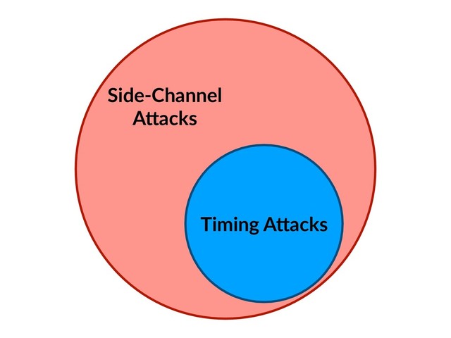 Timing A(acks
Side-Channel
A(acks

