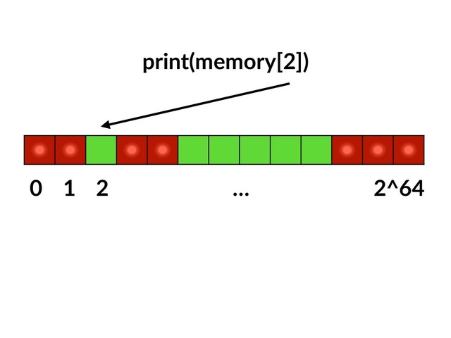 0 1 2 … 2^64
print(memory[2])
