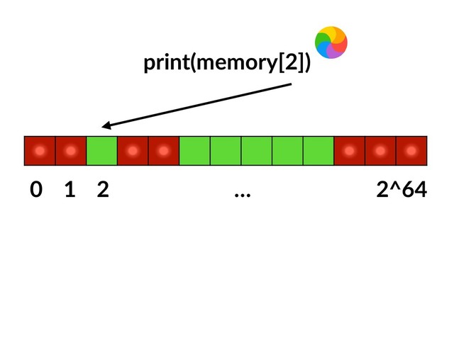 0 1 2 … 2^64
print(memory[2])
