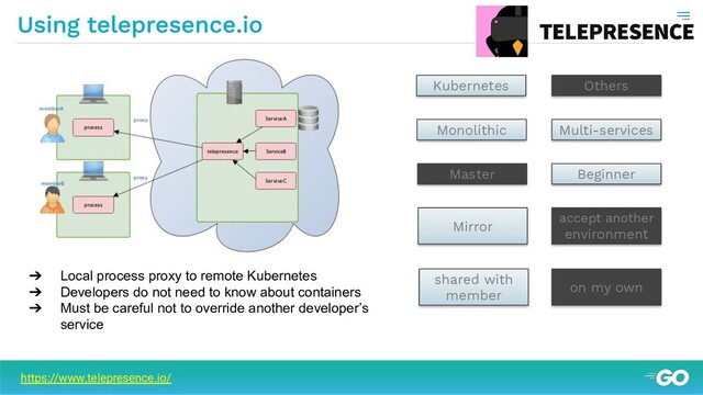 ➔ Local process proxy to remote Kubernetes
➔ Developers do not need to know about containers
➔ Must be careful not to override another developer’s
service
https://www.telepresence.io/
Others
Kubernetes
Multi-services
Monolithic
Master Beginner
Mirror
accept another
environment
shared with
member
on my own
