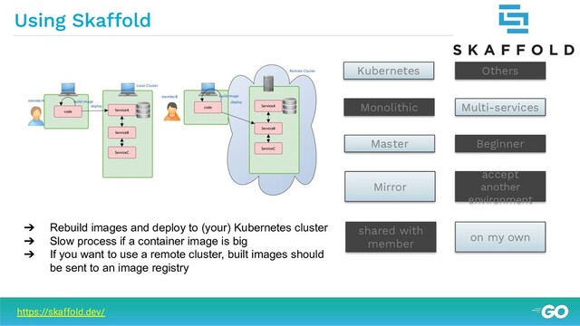➔ Rebuild images and deploy to (your) Kubernetes cluster
➔ Slow process if a container image is big
➔ If you want to use a remote cluster, built images should
be sent to an image registry
https://skaffold.dev/
Others
Kubernetes
Multi-services
Monolithic
Master Beginner
Mirror
accept
another
environment
shared with
member
on my own
