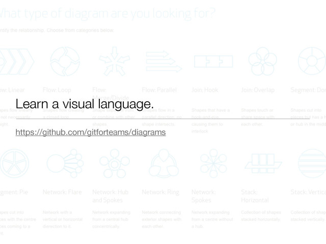 Learn a visual language.
https://github.com/gitforteams/diagrams
