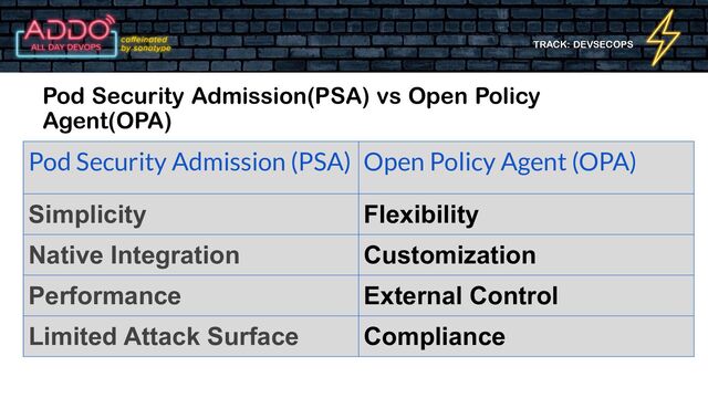 TRACK: DEVSECOPS
Pod Security Admission(PSA) vs Open Policy
Agent(OPA)
Pod Security Admission (PSA) Open Policy Agent (OPA)
Simplicity Flexibility
Native Integration Customization
Performance External Control
Limited Attack Surface Compliance
