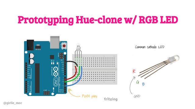 @girlie_mac
Prototyping Hue-clone w/ RGB LED
Common cathode LED
R
G
B
GND
PWM pins
