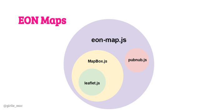 @girlie_mac
EON Maps
eon-map.js
pubnub.js
MapBox.js
leaflet.js
