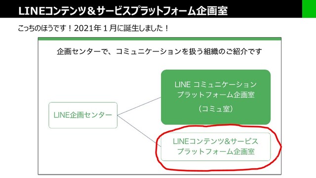 LINEコンテンツ＆サービスプラットフォーム企画室
こっちのほうです！2021年１月に誕生しました！
