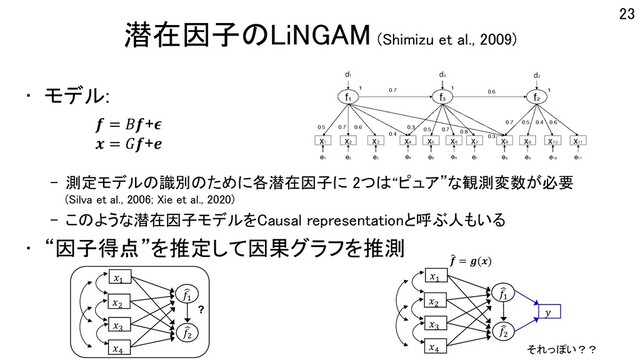 潜在因子のLiNGAM (Shimizu et al., 2009)
• モデル:
– 測定モデルの識別のために各潜在因子に 2つは“ピュア”な観測変数が必要
(Silva et al., 2006; Xie et al., 2020)
– このような潜在因子モデルをCausal representationと呼ぶ人もいる
• “因子得点”を推定して因果グラフを推測
23
𝒇 = 𝐵𝒇+𝝐
𝒙 = 𝐺𝒇+𝒆
𝑥#
𝑥"
(
𝑓#
(
𝑓"
𝑥!
𝑥$
?
𝑥#
𝑥"
(
𝑓#
(
𝑓"
𝑥!
𝑥$
𝑦
+
𝒇 = 𝒈(𝒙)
それっぽい？？
