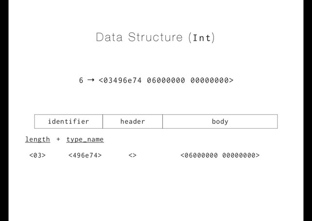 Data Structure (Int)
identifier header body
length
6 → <03496e74 06000000 00000000>
<03> <496e74>
+ type_name
<> <06000000 00000000>
