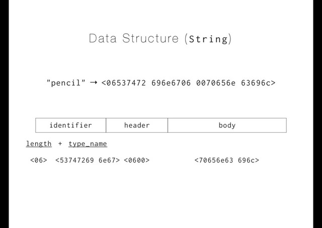 Data Structure (String)
identifier header body
length
"pencil" → <06537472 696e6706 0070656e 63696c>
<06> <53747269 6e67>
+ type_name
<0600> <70656e63 696c>
