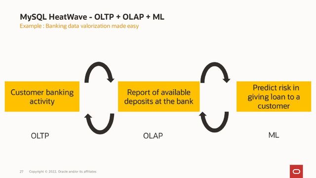 Copyright © 2022, Oracle and/or its affiliates
MySQL HeatWave - OLTP + OLAP + ML
Example : Banking data valorization made easy
27
