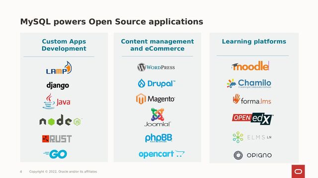 MySQL powers Open Source applications
Copyright © 2022, Oracle and/or its affiliates
Custom Apps
Development
Content management
and eCommerce
Learning platforms
4
