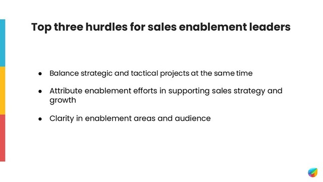 ● Balance strategic and tactical projects at the same time
● Attribute enablement efforts in supporting sales strategy and
growth
● Clarity in enablement areas and audience
Top three hurdles for sales enablement leaders
