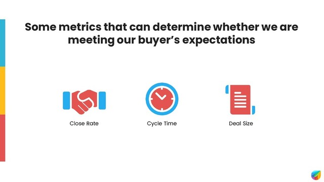 Deal Size
Cycle Time
Close Rate
Some metrics that can determine whether we are
meeting our buyer’s expectations
