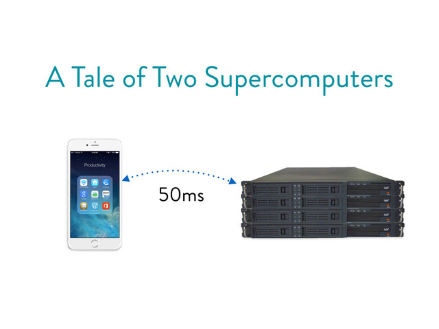A Tale of Two Supercomputers
50ms

