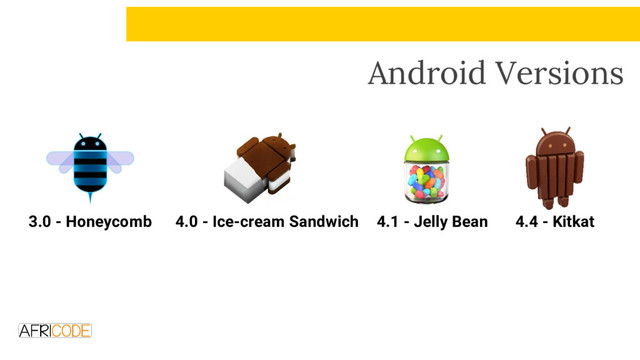 Android Versions
4.0 - Ice-cream Sandwich 4.1 - Jelly Bean 4.4 - Kitkat
3.0 - Honeycomb
