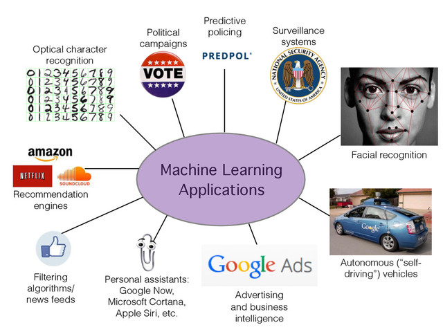 Machine Learning
Applications
Personal assistants:
Google Now,
Microsoft Cortana,
Apple Siri, etc.
Surveillance
systems
Autonomous (“self-
driving”) vehicles
Facial recognition
Optical character
recognition
Recommendation
engines
Advertising
and business
intelligence
Political
campaigns
Filtering
algorithms/
news feeds
Predictive
policing
