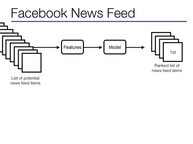 Facebook News Feed
1st
Ranked list of
news feed items
Model
Features
List of potential
news feed items
