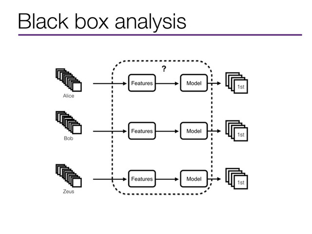 Black box analysis
