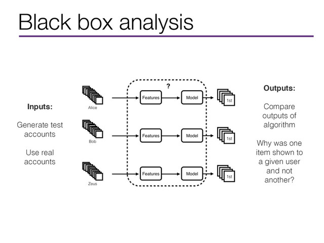 Black box analysis
Inputs:
Generate test
accounts
Use real
accounts
Outputs:
Compare
outputs of
algorithm
Why was one
item shown to
a given user
and not
another?
