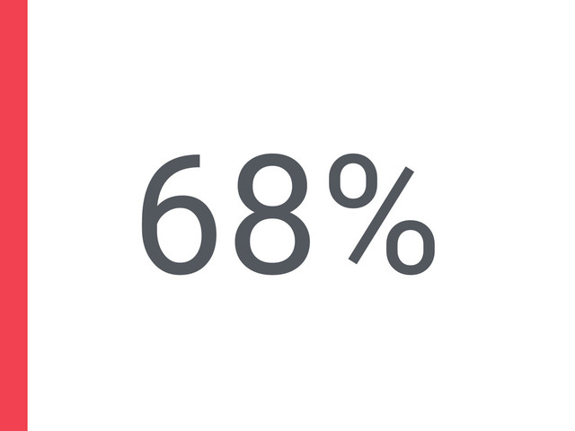 68%
