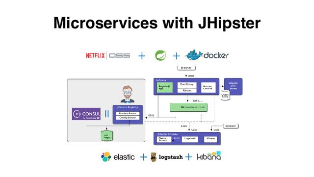 Microservices with JHipster
