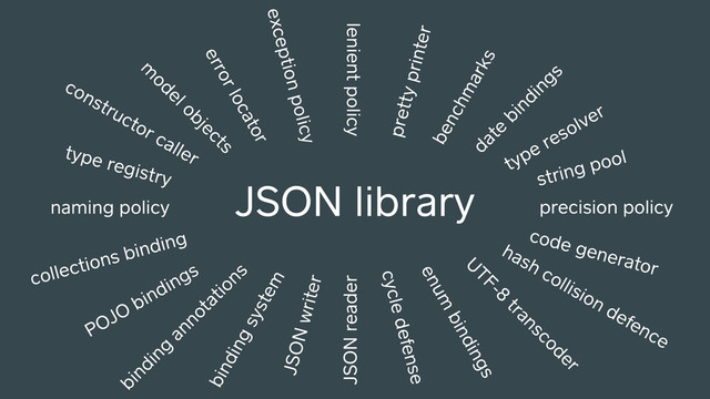 JSON library
JSON writer
JSON reader
binding
annotations
m
odel objects
precision policy
lenient policy
binding system
collections binding
POJO
bindings
date
bindings
hash collision defence
constructor caller
code generator
exception policy
pretty printer
benchmarks
U
TF-8
transcoder
type registry
naming policy
string pool
error locator
type resolver
enum
bindings
cycle defense
