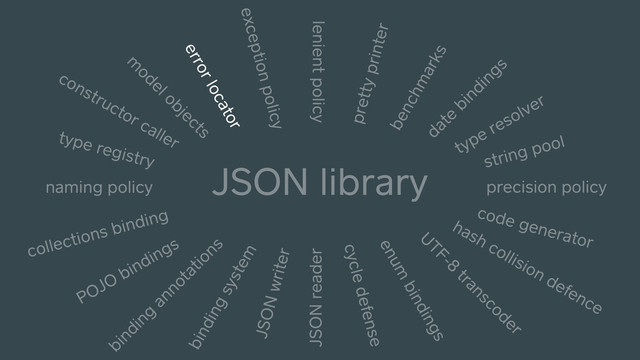 JSON library
JSON writer
JSON reader
binding
annotations
m
odel objects
precision policy
lenient policy
binding system
collections binding
POJO
bindings
date
bindings
hash collision defence
constructor caller
code generator
exception policy
pretty printer
benchmarks
U
TF-8
transcoder
type registry
naming policy
string pool
error locator
type resolver
enum
bindings
cycle defense
