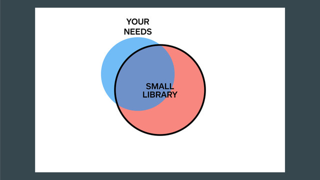 YOUR
NEEDS
SMALL
LIBRARY
