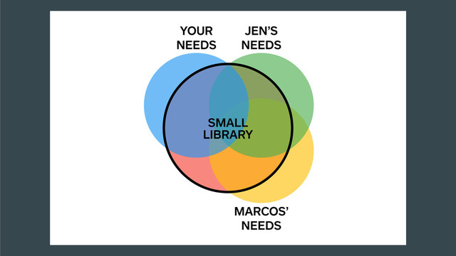 MARCOS’
NEEDS
JEN’S
NEEDS
YOUR
NEEDS
SMALL
LIBRARY
