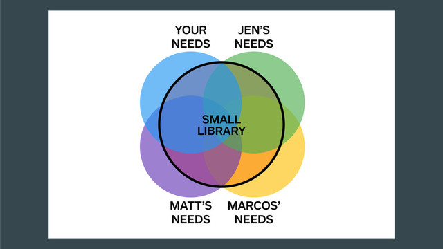 MARCOS’
NEEDS
MATT’S
NEEDS
JEN’S
NEEDS
YOUR
NEEDS
SMALL
LIBRARY
