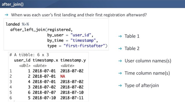 after_join()
➔ When was each user’s first landing and their first registration afterward?
➔ Table 1
➔ Table 2
➔ User column names(s)
➔ Time column name(s)
➔ Type of afterjoin
