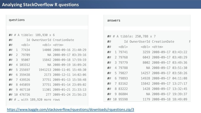 Analyzing StackOverflow R questions
https://www.kaggle.com/stackoverflow/rquestions/downloads/rquestions.zip/3

