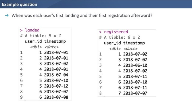 Example question
➔ When was each user’s first landing and their first registration afterward?

