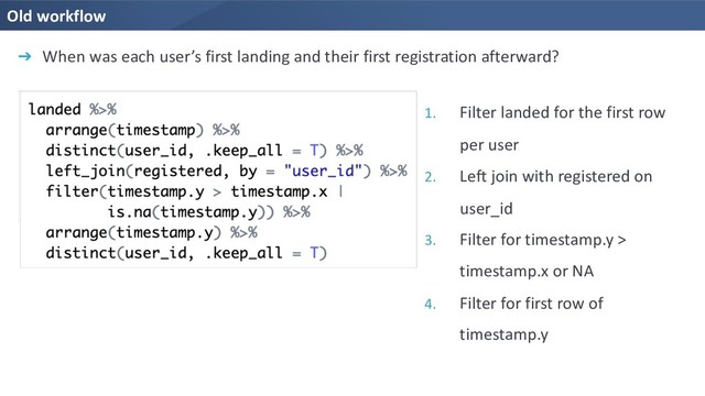 Old workflow
➔ When was each user’s first landing and their first registration afterward?
1. Filter landed for the first row
per user
2. Left join with registered on
user_id
3. Filter for timestamp.y >
timestamp.x or NA
4. Filter for first row of
timestamp.y
