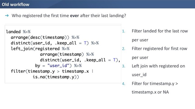 Old workflow
➔ Who registered the first time ever after their last landing?
1. Filter landed for the last row
per user
2. Filter registered for first row
per user
3. Left join with registered on
user_id
4. Filter for timestamp.y >
timestamp.x or NA
