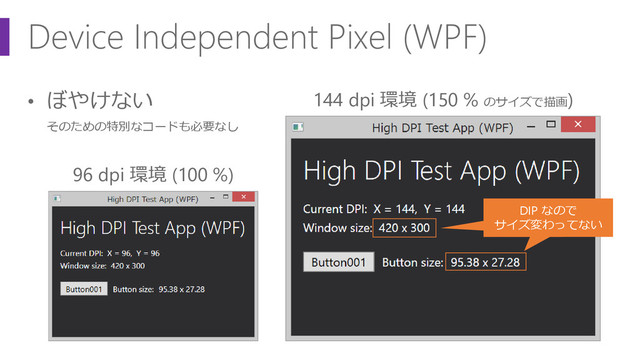 Device Independent Pixel (WPF)
• ぼやけない
そのための特別なコードも必要なし
96 dpi 環境 (100 %)
144 dpi 環境 (150 % のサイズで描画)
DIP なので
サイズ変わってない
