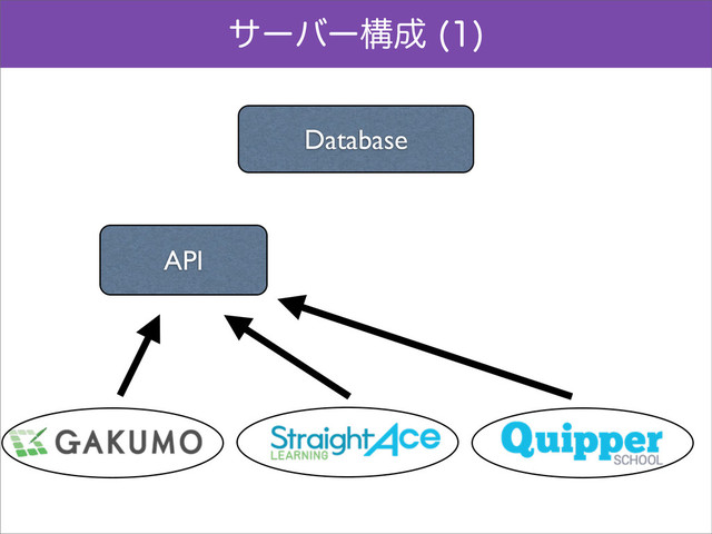 αʔόʔߏ੒ 

Database
API
