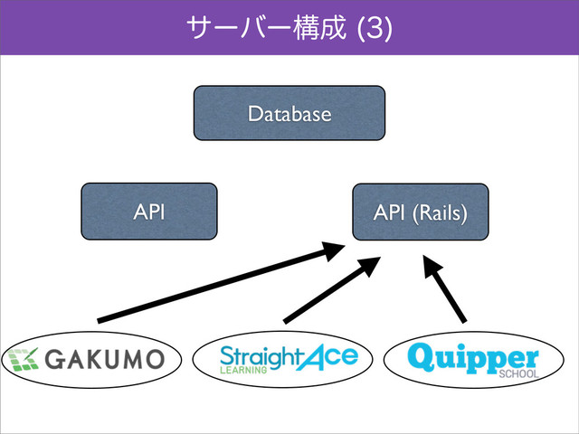 αʔόʔߏ੒ 

Database
API API (Rails)
