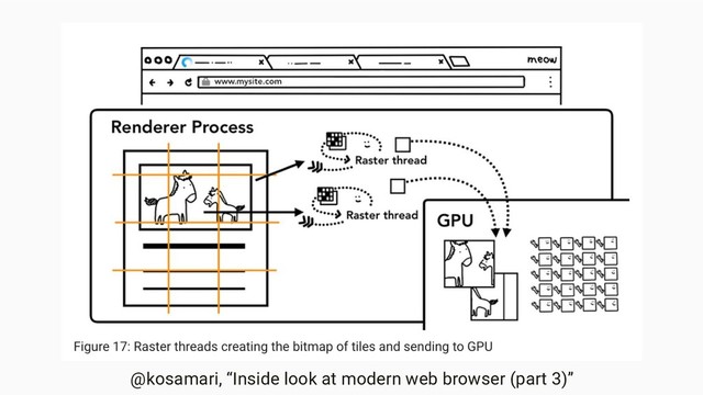 @kosamari, “Inside look at modern web browser (part 3)”
