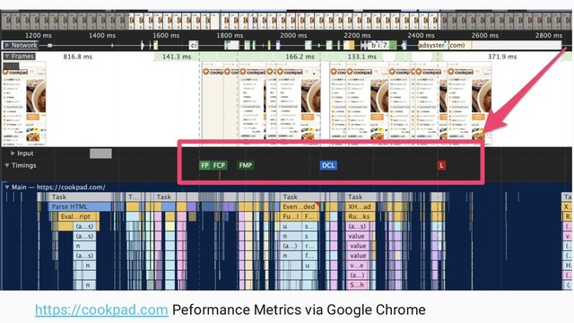 https://cookpad.com Peformance Metrics via Google Chrome
