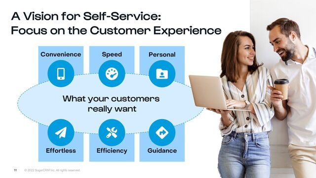 © 2022 SugarCRM Inc. All rights reserved.
A Vision for Self-Service:
Focus on the Customer Experience
11
Convenience Speed
Guidance
Effortless Efficiency
What your customers
really want
Personal
