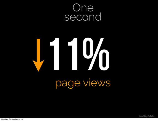 One
second
11%
page views
http://bit.ly/oTg5ts
Monday, September 9, 13
