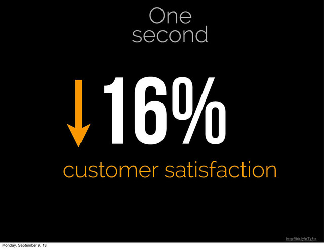 http://bit.ly/oTg5ts
16%
customer satisfaction
One
second
Monday, September 9, 13
