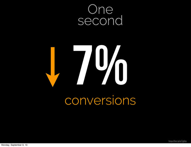 http://bit.ly/oTg5ts
7%
conversions
One
second
Monday, September 9, 13

