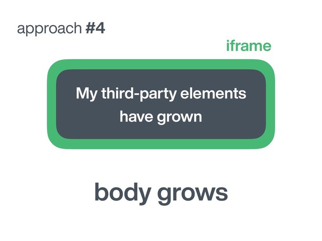 approach #4
My third-party elements
have grown
iframe
body grows
