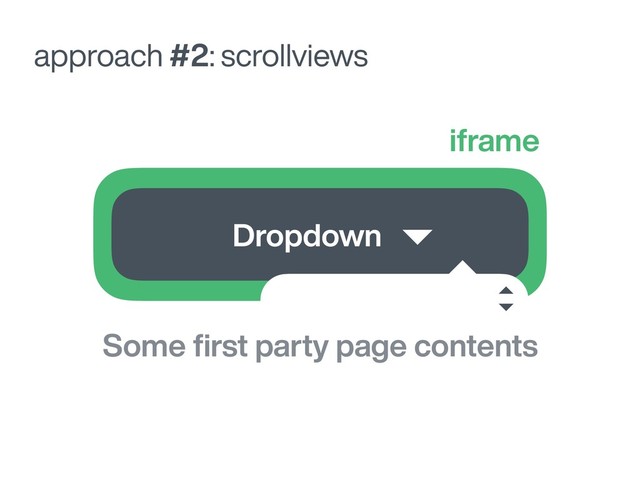 approach #2: scrollviews
Dropdown
iframe
Some ﬁrst party page contents
