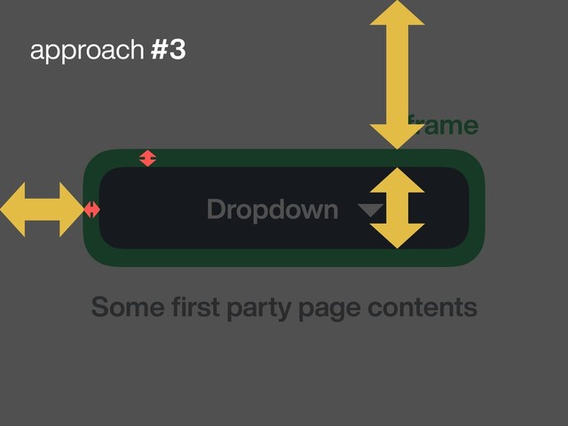 Dropdown
iframe
Some ﬁrst party page contents
approach #3
