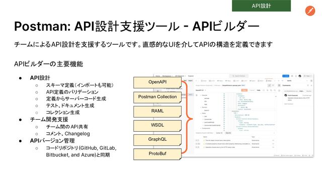 Postman: API設計支援ツール - APIビルダー
OpenAPI
Postman Collection
RAML
WSDL
GraphQL
ProtoBuf
チームによるAPI設計を支援するツールです。直感的なUIを介してAPIの構造を定義できます
APIビルダーの主要機能
● API設計
○ スキーマ定義（インポートも可能）
○ API定義のバリデーション
○ 定義からサーバーコード生成
○ テスト、ドキュメント生成
○ コレクション生成
● チーム開発支援
○ チーム間のAPI共有
○ コメント、Changelog
● APIバージョン管理
○ コードリポジトリ(GitHub, GitLab,
Bitbucket, and Azure)と同期
API設計
