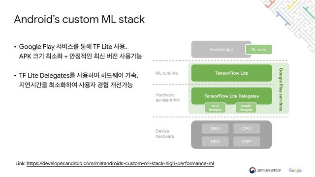 Link: https://developer.android.com/ml#androids-custom-ml-stack-high-performance-ml
Android’s custom ML stack
• Google Play ࢲ࠺झܳ ా೧ TF Lite ࢎਊ.

APK ௼ӝ ୭ࣗച + উ੿੸ੋ ୭न ߡ੹ ࢎਊоמ

• TF Lite Delegatesܳ ࢎਊೞৈ ೞ٘ਝয оࣘ.

૑োदрਸ ୭ࣗചೞৈ ࢎਊ੗ ҃೷ ѐࢶоמ
