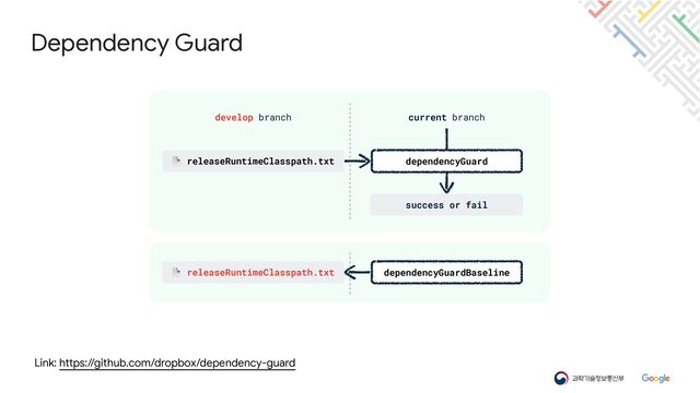 Dependency Guard
Link: https://github.com/dropbox/dependency-guard
📄 releaseRuntimeClasspath.txt
success or fail
dependencyGuard
develop branch current branch
📄 releaseRuntimeClasspath.txt dependencyGuardBaseline
